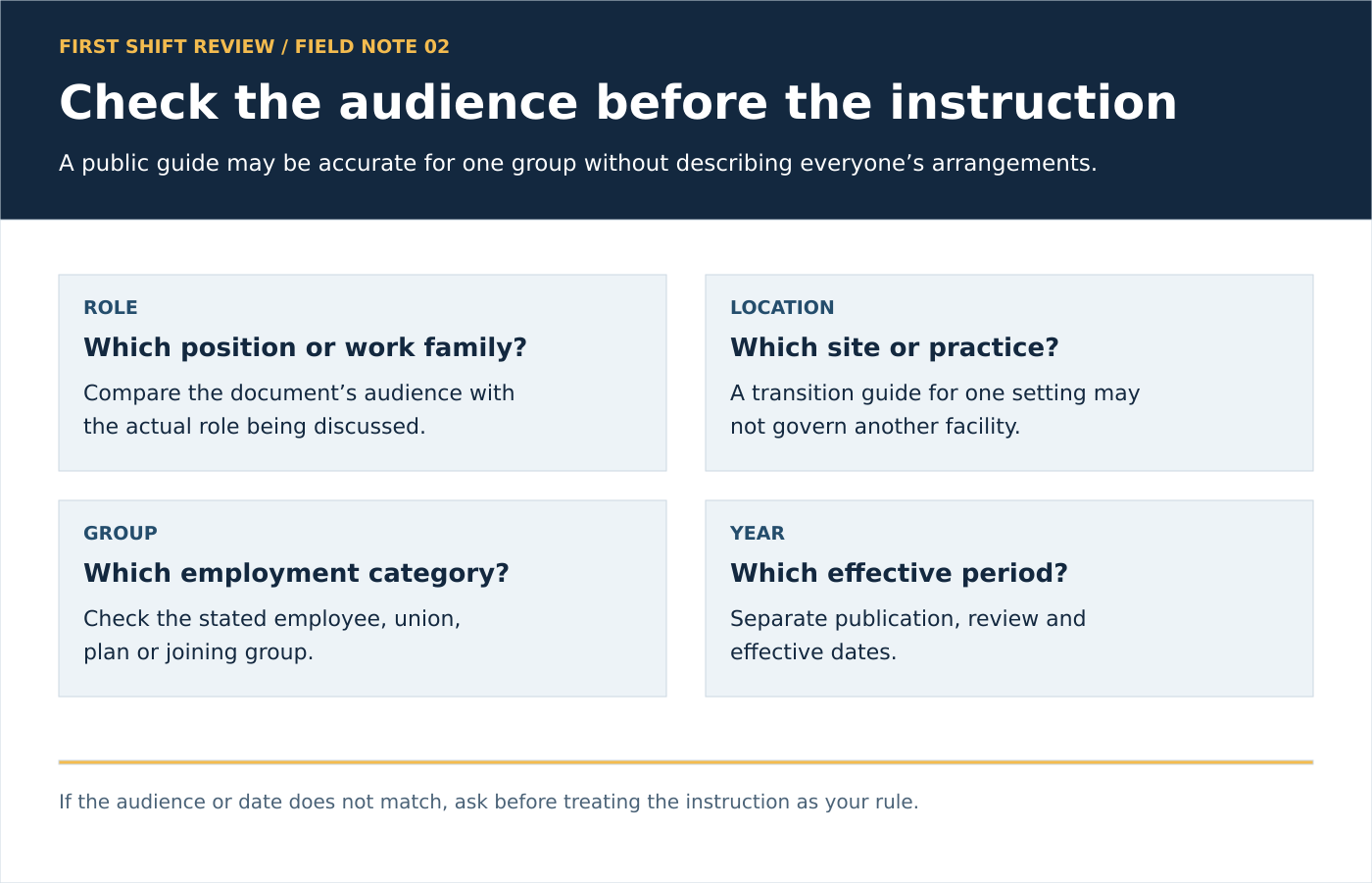 Check role, location, employee group and year before applying a public source to yourself.