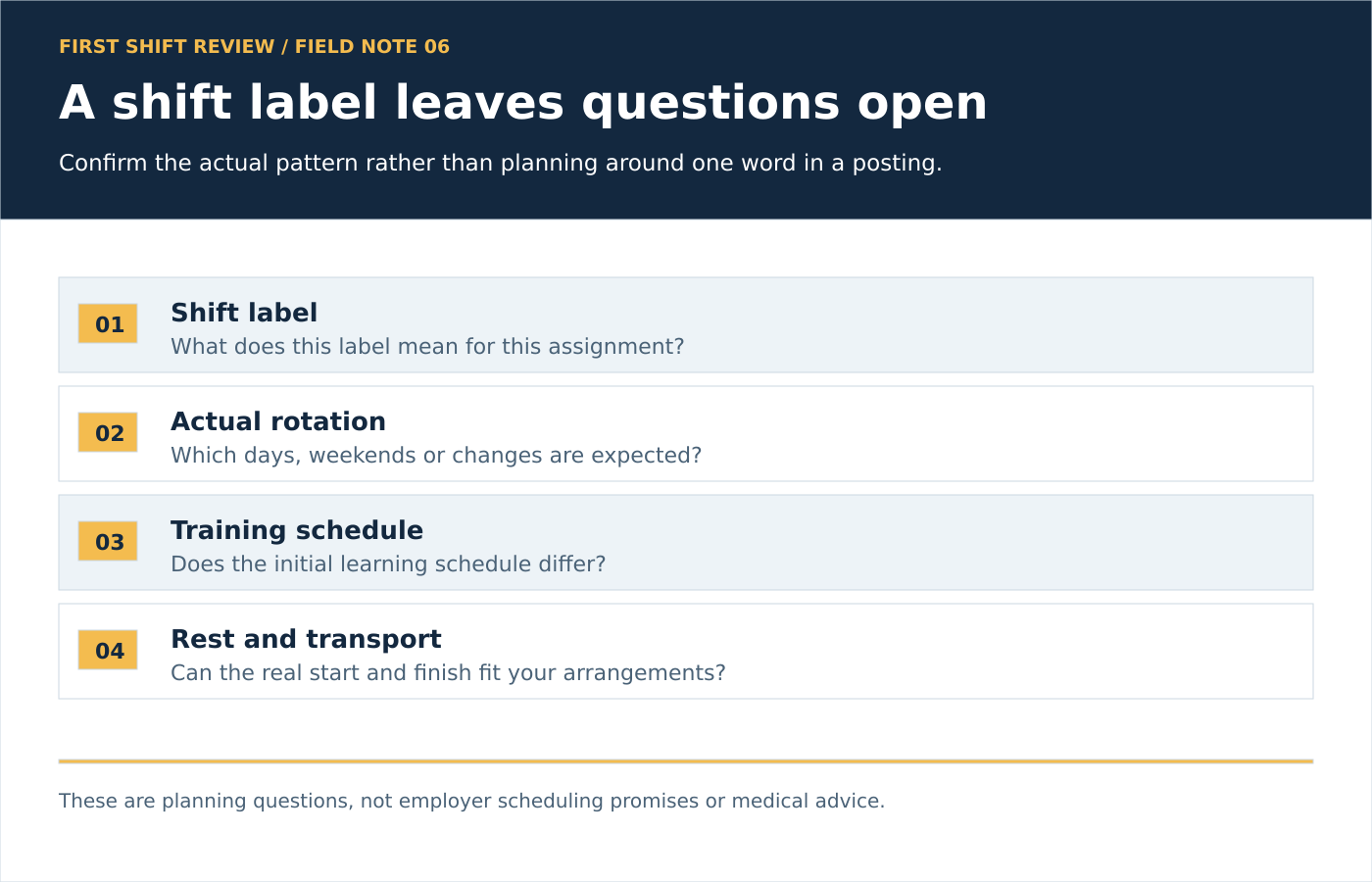 Ask about the regular shift, rotation, separate training schedule and recovery or transport constraints.